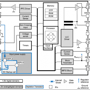 [原创]InfineonIDP2303120W开关电源(SMPS)参考设计方案