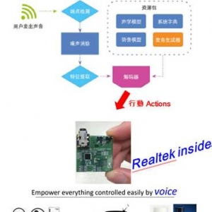 大联大友尚团体推出Realtek智能家居语音服务办理方案