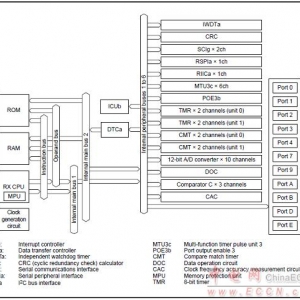 [方案]RenesasRX23T32位MCU逆变器控制方案