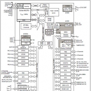 [方案]STSTM32F103R32位MCU马达控制方案