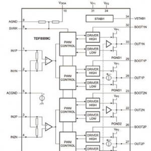 TDF8599CI2C:总线控制立体声128WD类放大方案