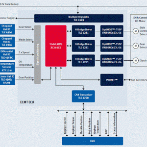 Infineon自动传输-电动机控制方案