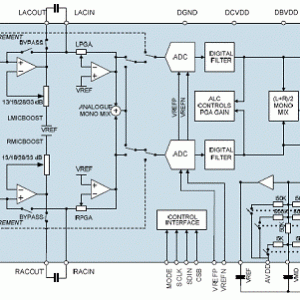 WolfsonWM8737L低功耗立体声模数转换方案