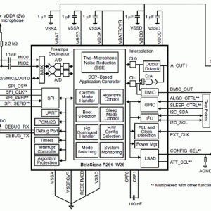 OnSemiBelaSignaR261降噪的音频办理方案