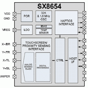 SemtechSX865x系列4或5线电阻触摸屏控制方案