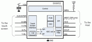 SemtechSX86524线和5线电阻触摸屏控制方案