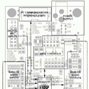 ADIADAU1761低功耗数字音频处理CODEC方案