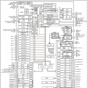 ST STM32F769NI高性能DSP+ MCU开发方案