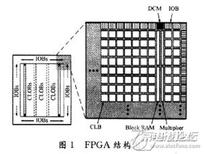 {方案}FPGA平台的抗DPA攻击电路级防护技术研究