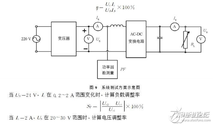 ACDC转换器的作用及工作原理_ACDC转换器电路布局_ACDC变更器电路设计