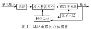 无电解电容LED驱动电路的设计方案