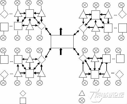 图1 系统框架原理图