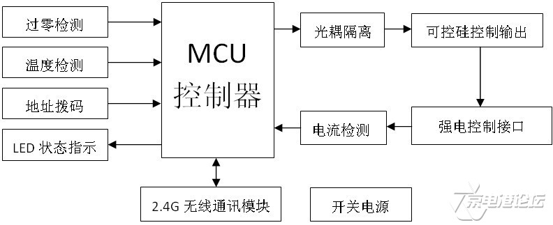 图1 系统方案框图
